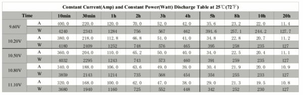 12AGM200 battery