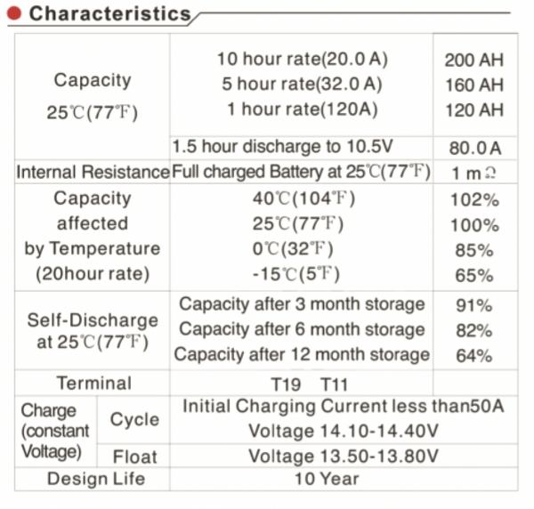 12AGM200 battery