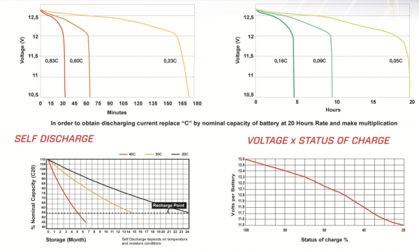 Deep Cycle battery discharge curve