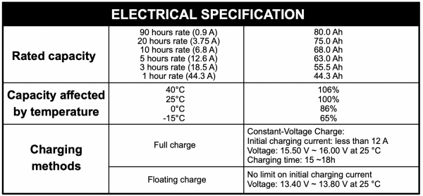 Solar battery - flooded lead acid battery specifications