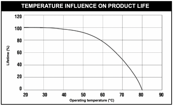 Solar battery temperature influence